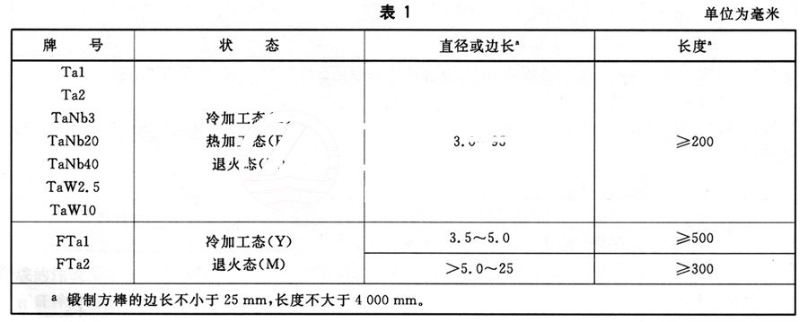 鉭棒的分類及常用牌號(hào)、狀態(tài)及規(guī)格