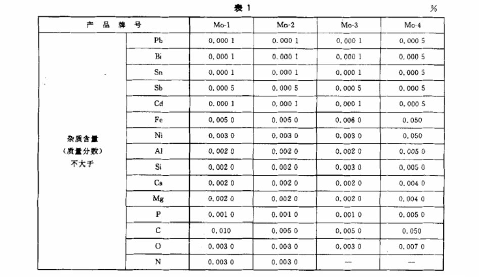 鉬條、鉬板坯國家標(biāo)準(zhǔn)（GB/T3462一2007）